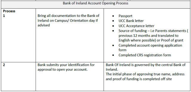 (Bank of Ireland规定的开户办理流程原文如下所示).jpg