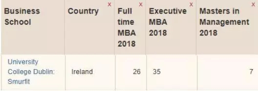 UCD Smurfit Michael商学院荣获欧洲顶级商学院第23位.webp.jpg