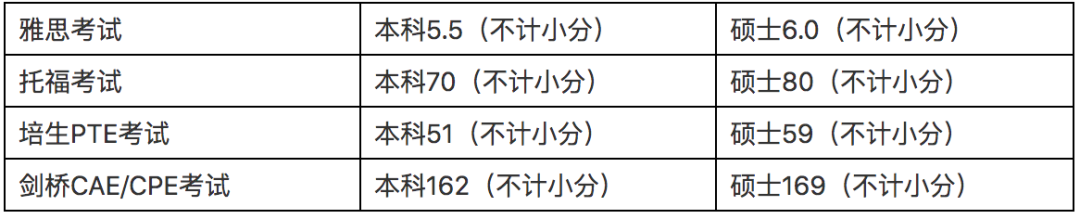 科克大学雅思具体要求如下.jpg