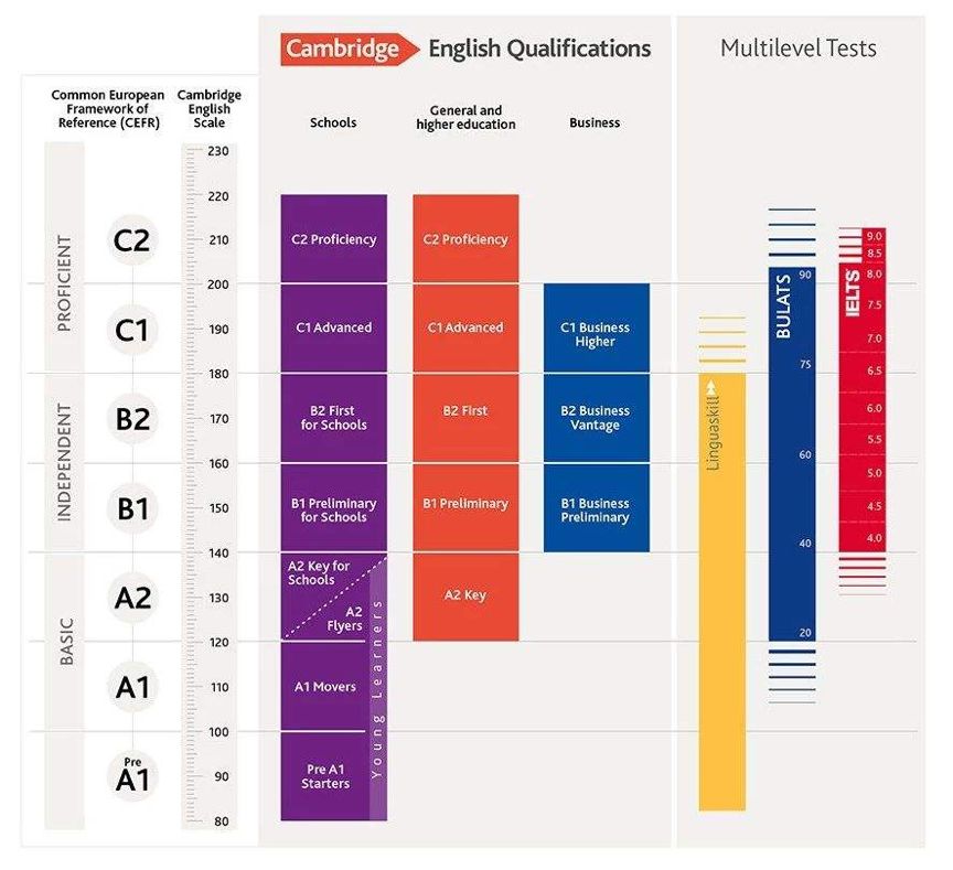 欧洲语言共同参考框架（CEFR）的成绩对标.jpg