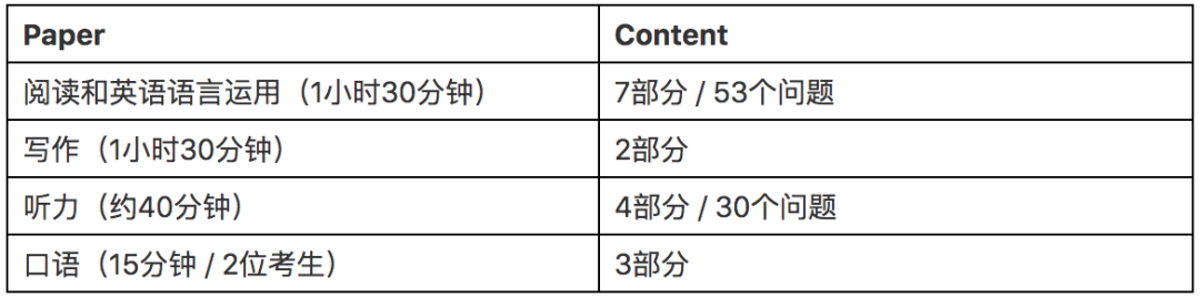 剑桥熟练英语证书考试Cambridge Proficiency Exam (CPE).jpg