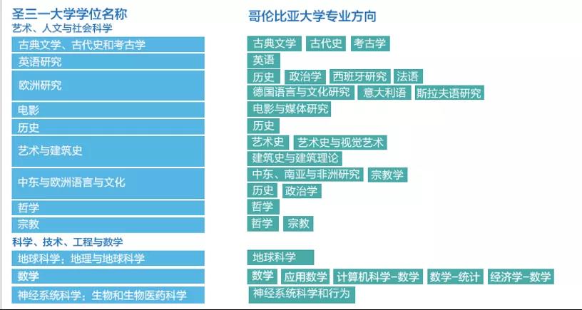 为什么选择神经科学和生物医药双专业.jpg