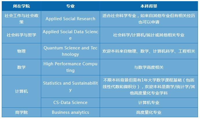 圣三一所有与数据科学、数据分析的相关专业.jpg