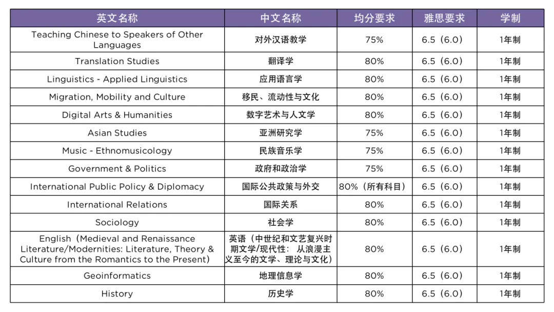 人文学部硕士专业推荐.webp.JPG