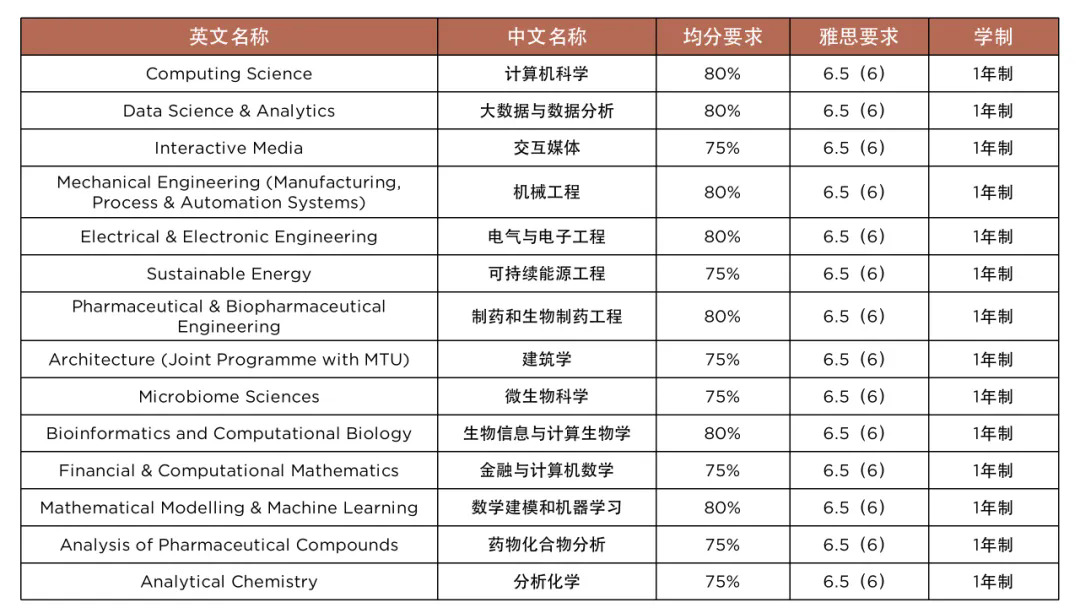 理工学部硕士专业推荐.webp.JPG