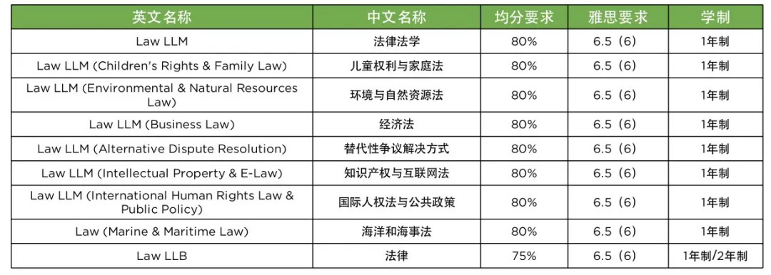 商法学部硕士专业推荐2.webp.JPG