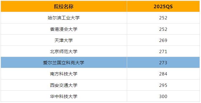 科克大学&部分国内院校列表.jpg