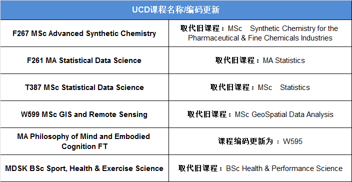 2025UCD课程名称-编码更新.jpg