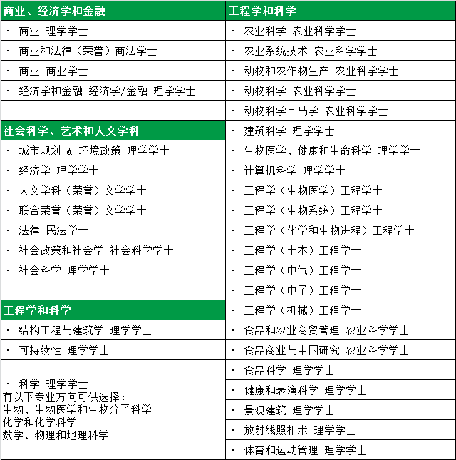 都柏林大学本科预科可升读学位.jpg