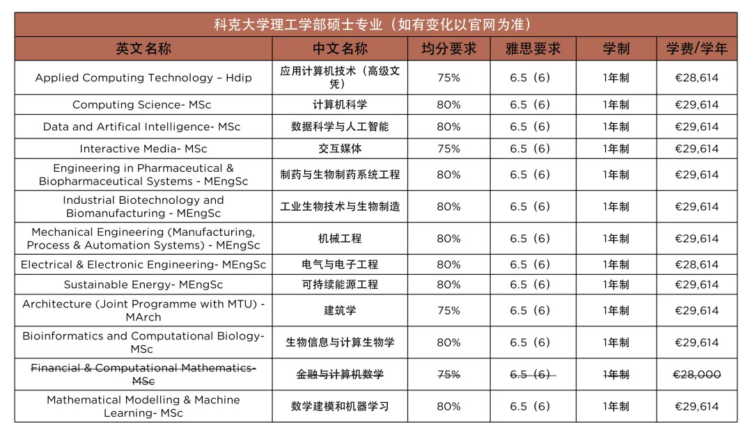 科克大学理工学部硕士专业学费-1.webp.JPG