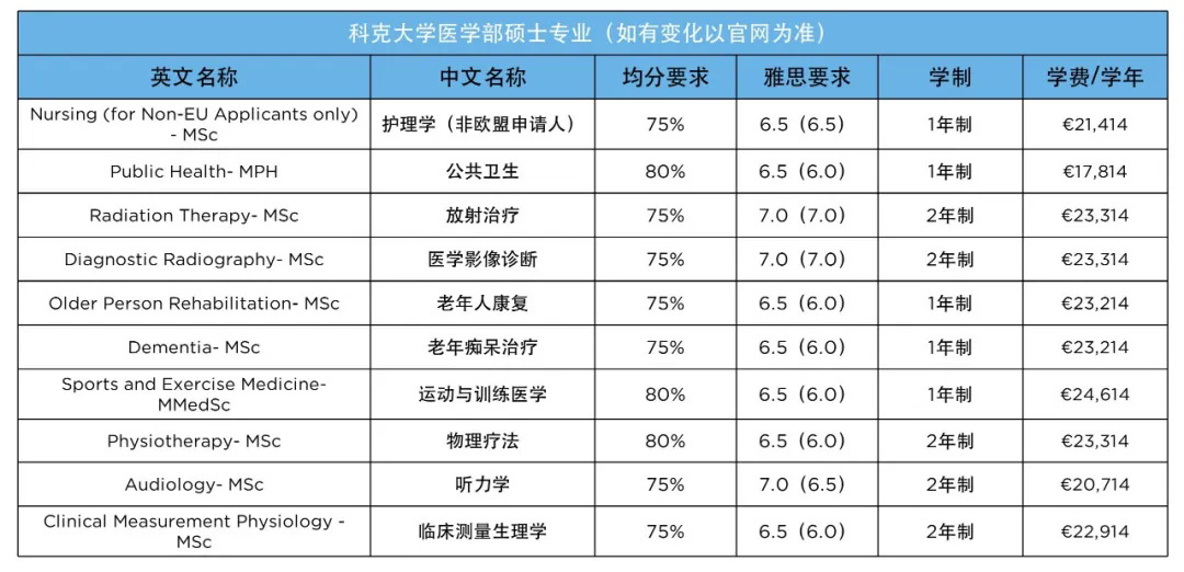 科克大学医学部硕士专业学费.webp.JPG