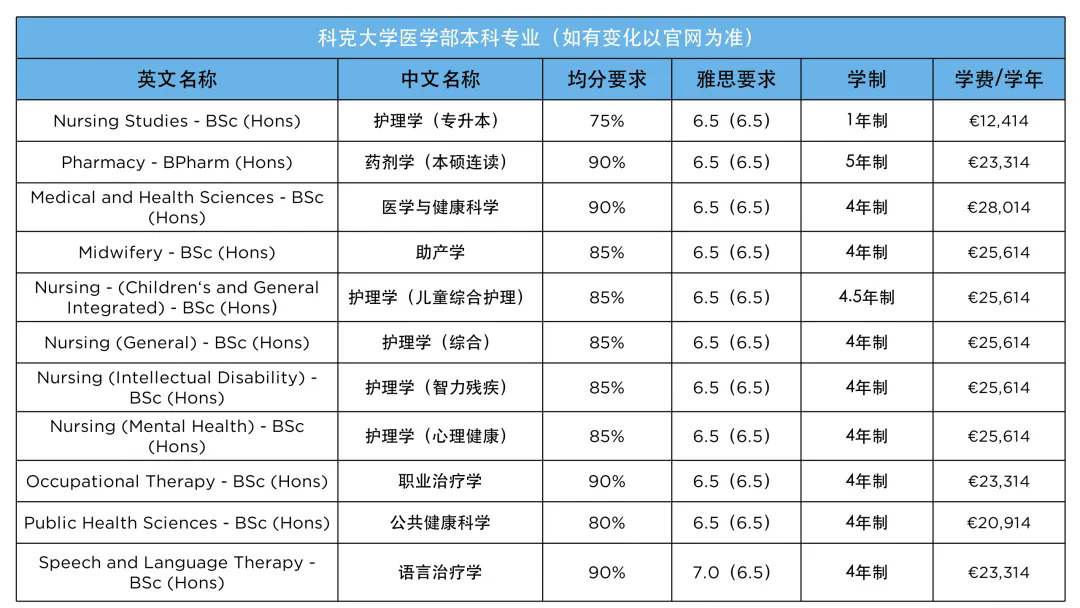 科克大学医学部本科专业学费.webp.JPG
