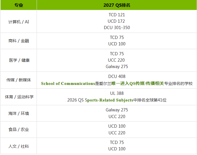 2027 爱尔兰高校专业排名.jpg