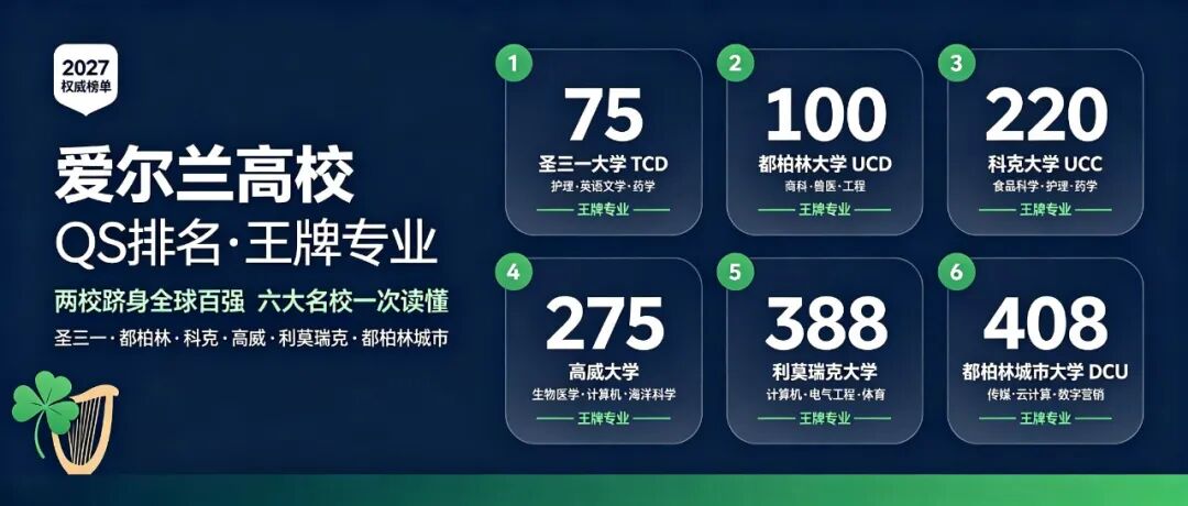 爱尔兰大学王牌专业.jpg
