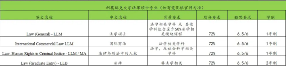 利莫瑞克大学法律硕士专业.jpg
